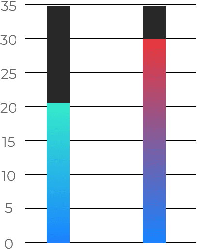 Distance to full stop graph
