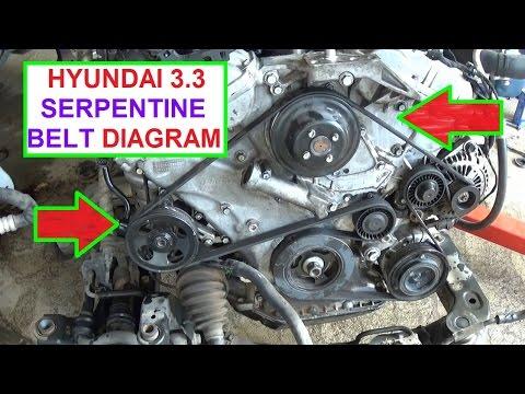Serpentine Belt Replacement and Diagram on Hyundai 3.3 Engine Hyundai Sonata Santa Fe Azera Sorento