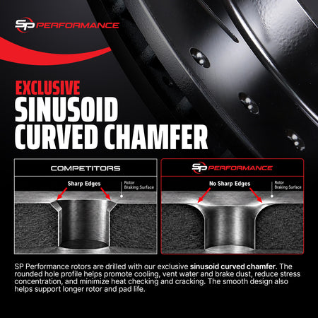 SP Performance Cross Drilled Features and Benefits